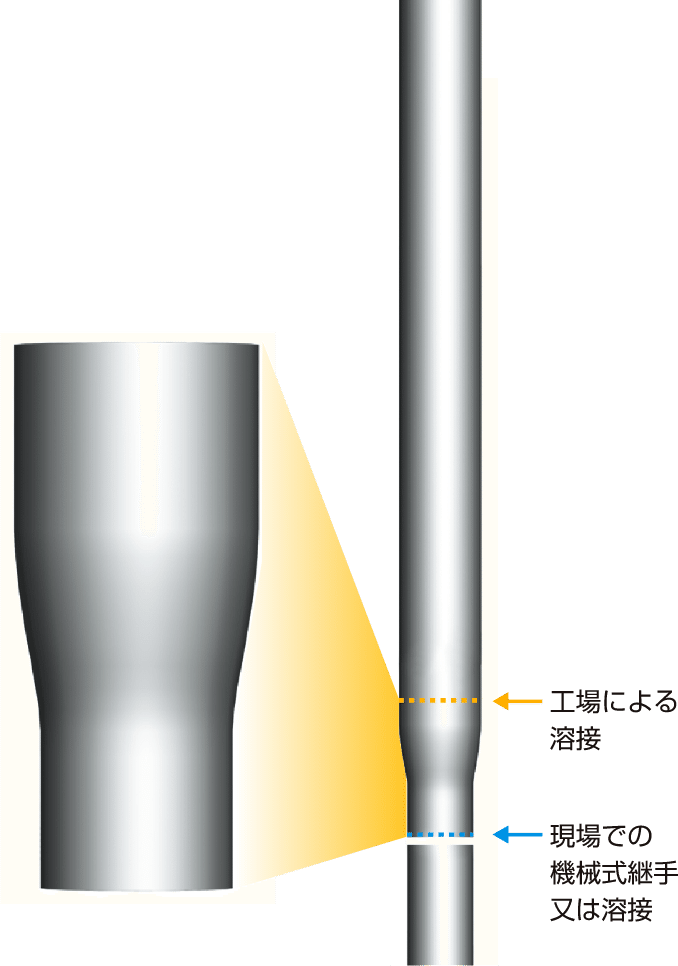 EAZET ET