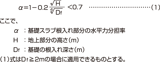 杭基礎における基礎スラブ根入れ効果による水平力の低減