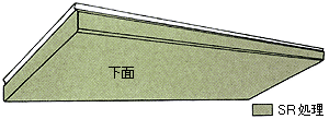 SR処理の範囲