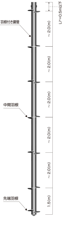 ATTコラム,従来仕様