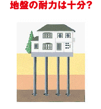 地盤の耐力は十分?