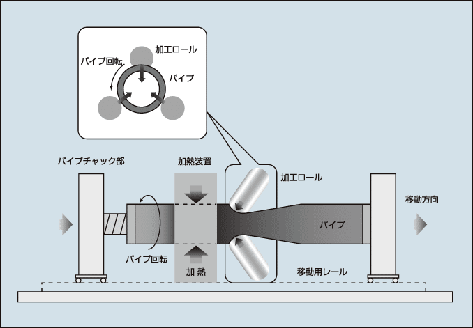 EAZET ET製造工程