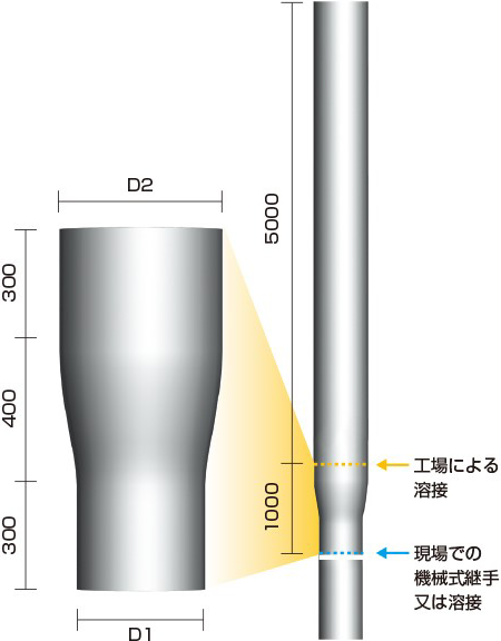 EAZET ET組み合わせ事例