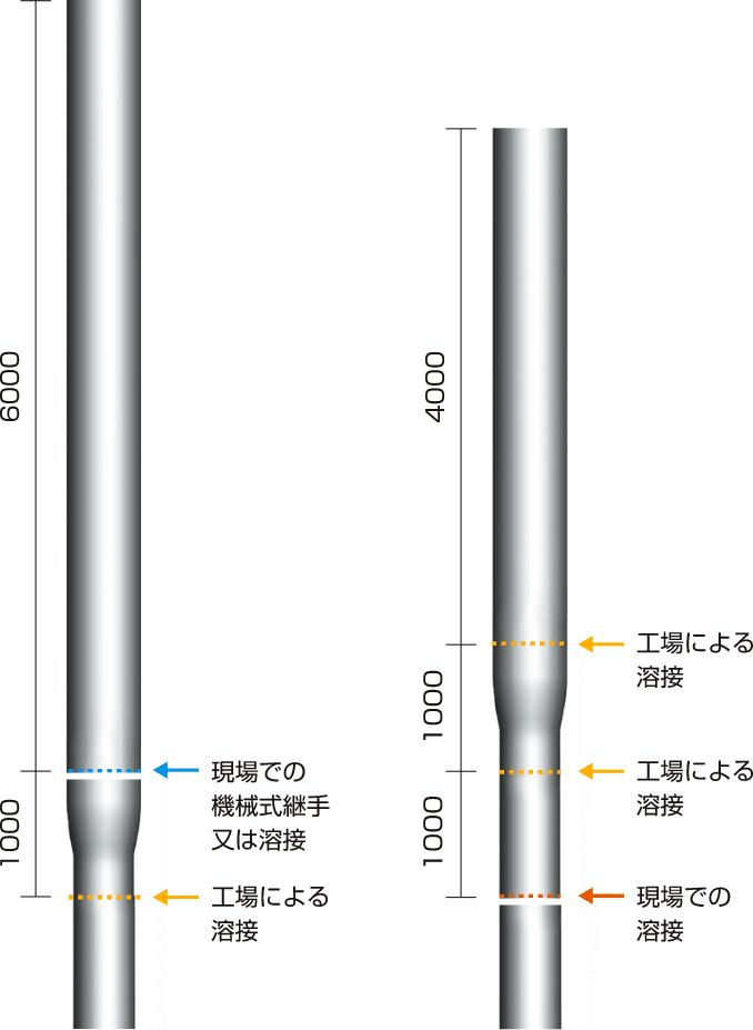 EAZET ET組み合わせ事例2