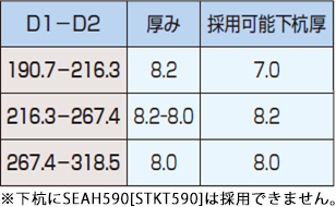 EAZET ET杭仕様