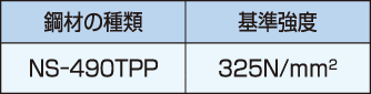 EAZET ET建築基準法第37条指定材料