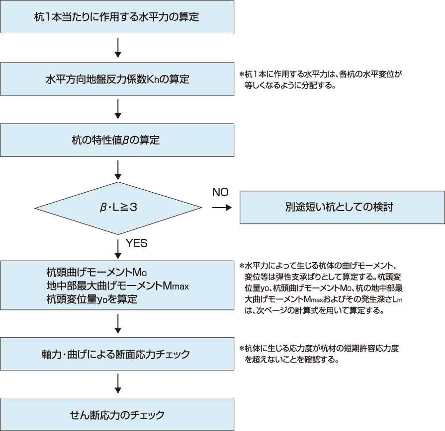 Eazet Eazet 水平抵抗力 設計 製品基本情報 Eazet イーゼット