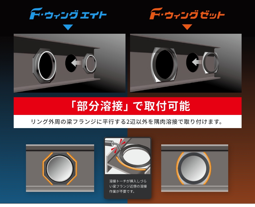 F・ウィング工法とは