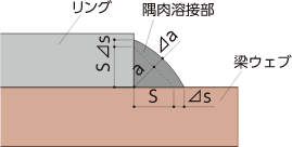 施工時の確認事項