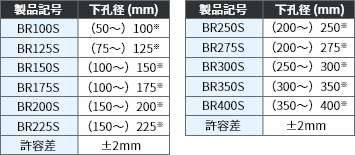 梁ウェブの孔あけ