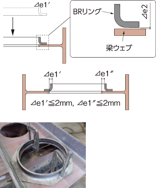 位置決め