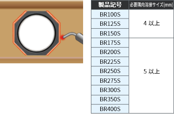 本溶接