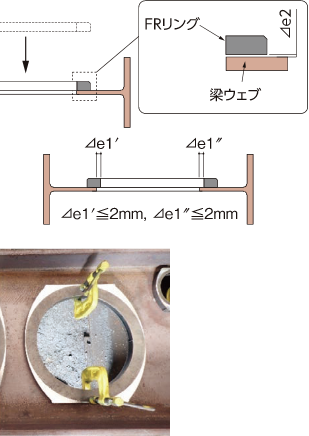位置決め