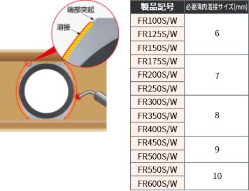 本溶接