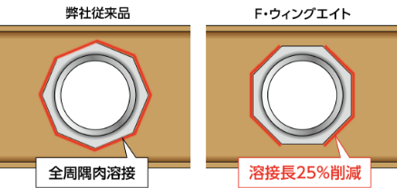 部分溶接