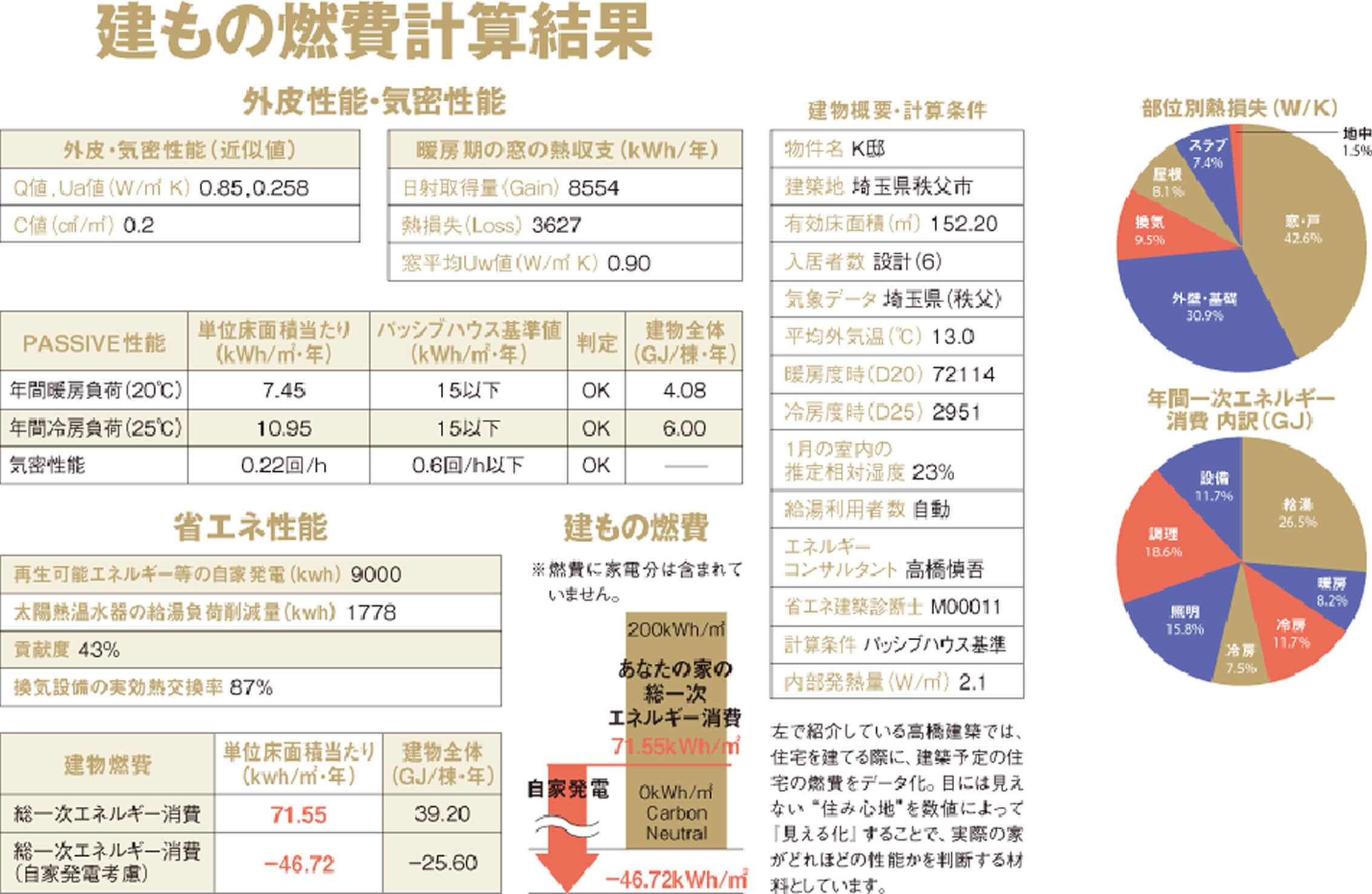 断熱リフォーム_K邸(埼玉県秩父市)_建もの燃費計算結果図