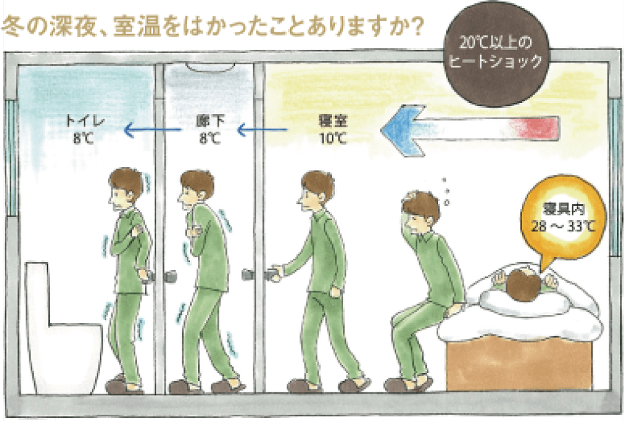 冬の深夜、室温をはかったことありますか？_画像