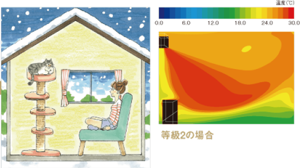 等級2の場合_画像
