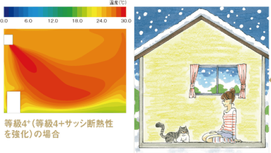 等級4+(等級4＋サッシ断熱性を強化)の場合_画像