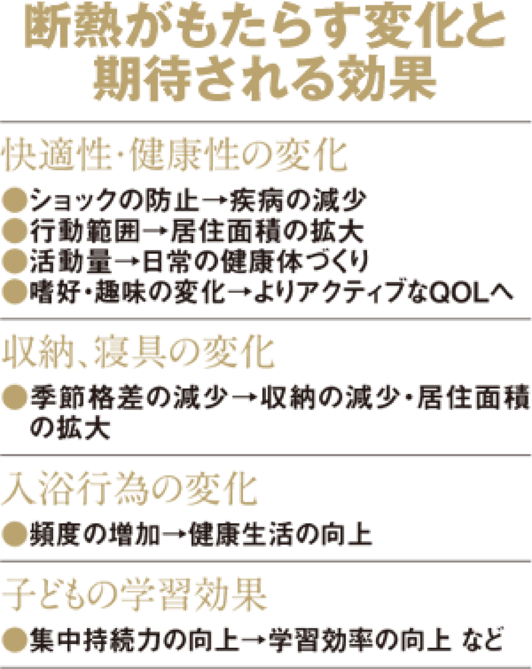 断熱がもたらす変化と期待される効果_画像