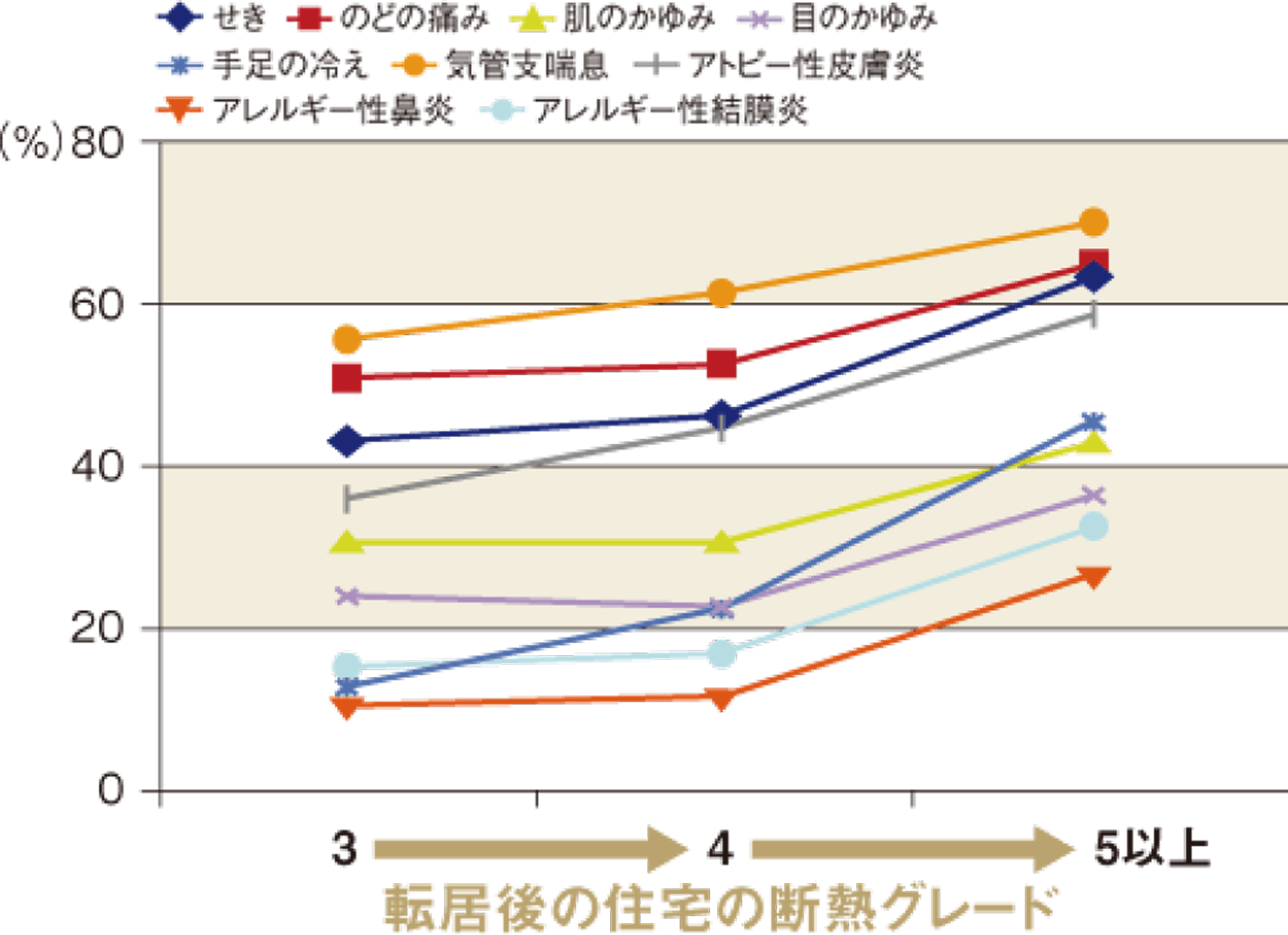 転居後の住宅の断熱グレード_画像