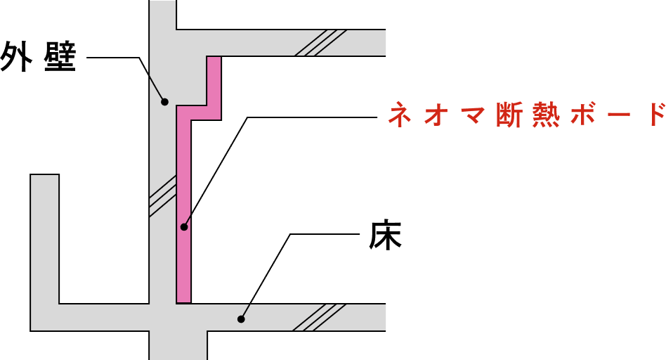 共同住宅でのネオマフォームの活用_画像