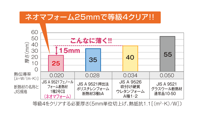共同住宅でのネオマフォームの活用_画像