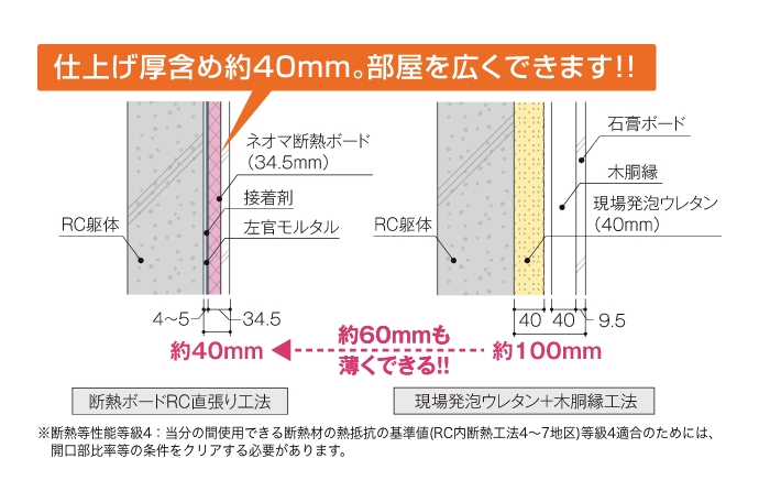 共同住宅でのネオマフォームの活用_画像