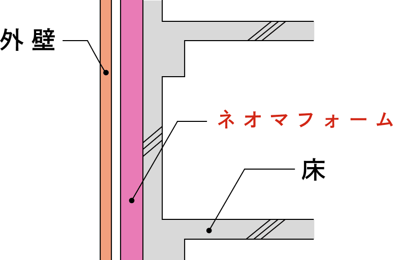 共同住宅でのネオマフォームの活用_画像