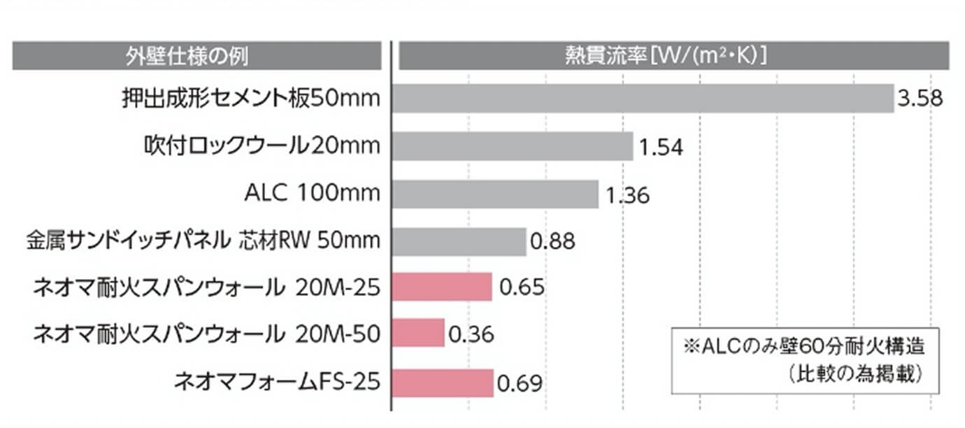 断熱性能比較_画像
