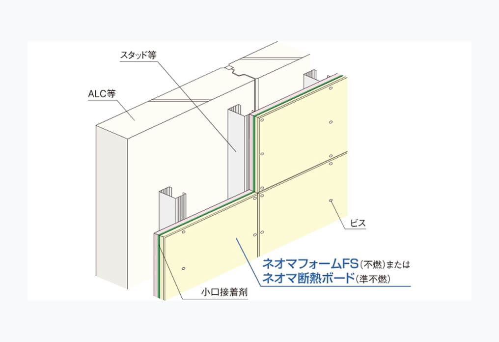 ネオマフォームと各種認定_画像