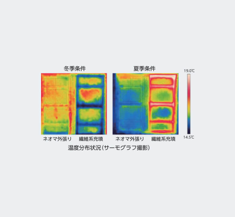 結露対策としてのネオマフォーム_イメージ画像
