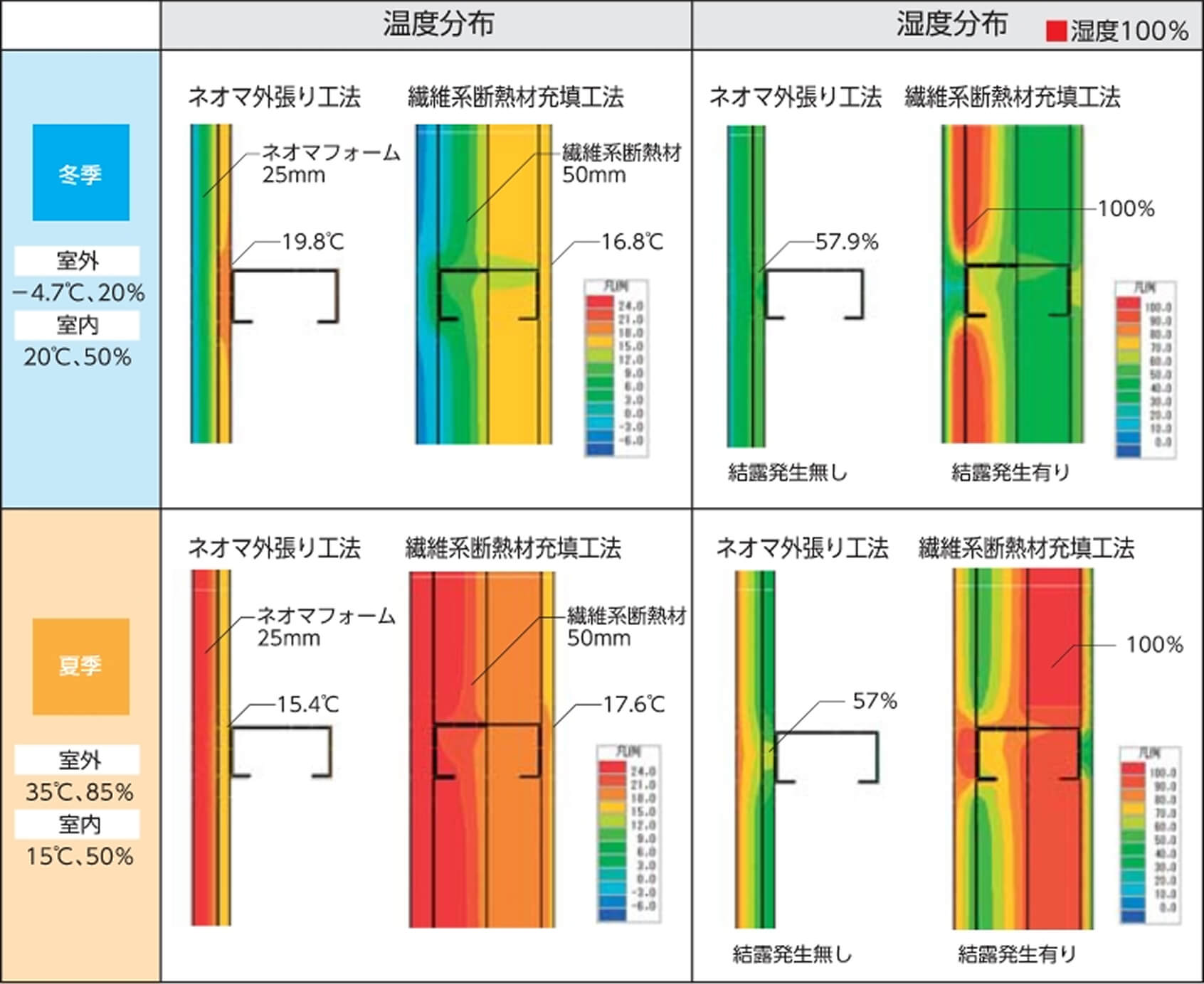 耐火30分外装仕様_断熱性能比較_画像