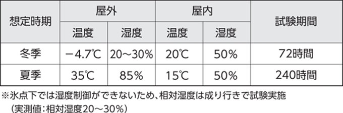 試験条件_画像