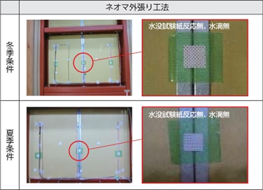 結露対策としてのネオマフォーム_イメージ画像