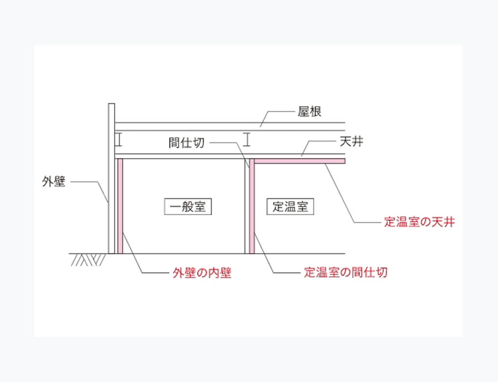 鉄骨造建築_外張り断熱工法のすすめ_画像