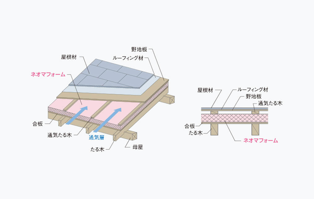 屋根外張り断熱用途