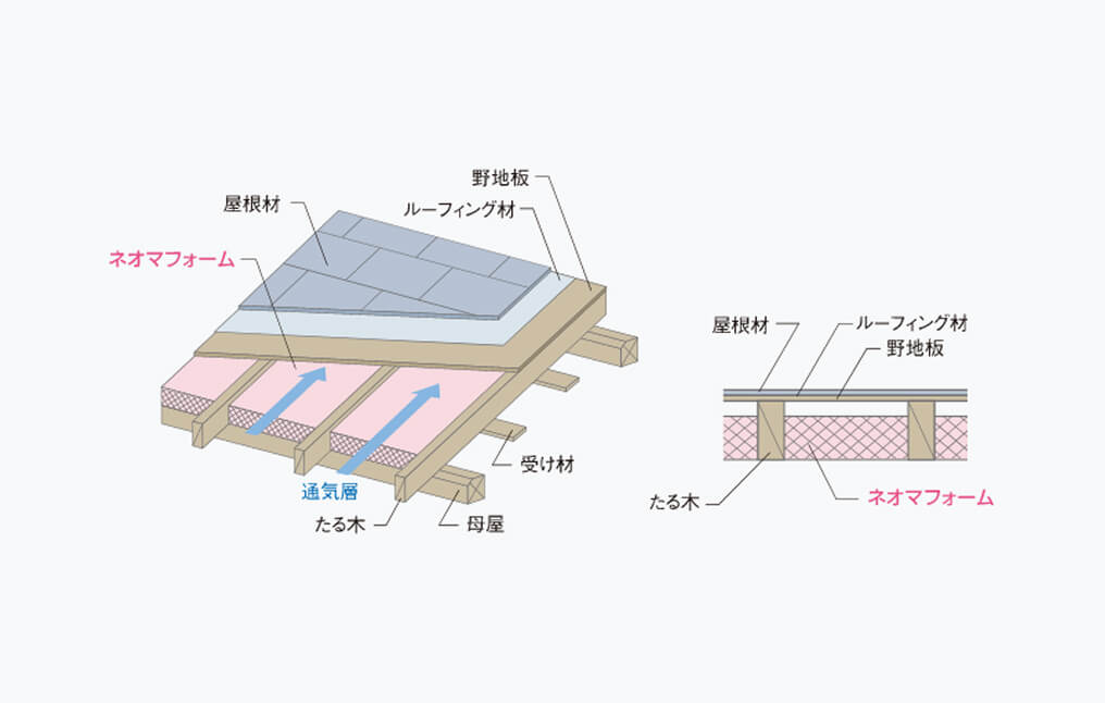 屋根外張り断熱用途