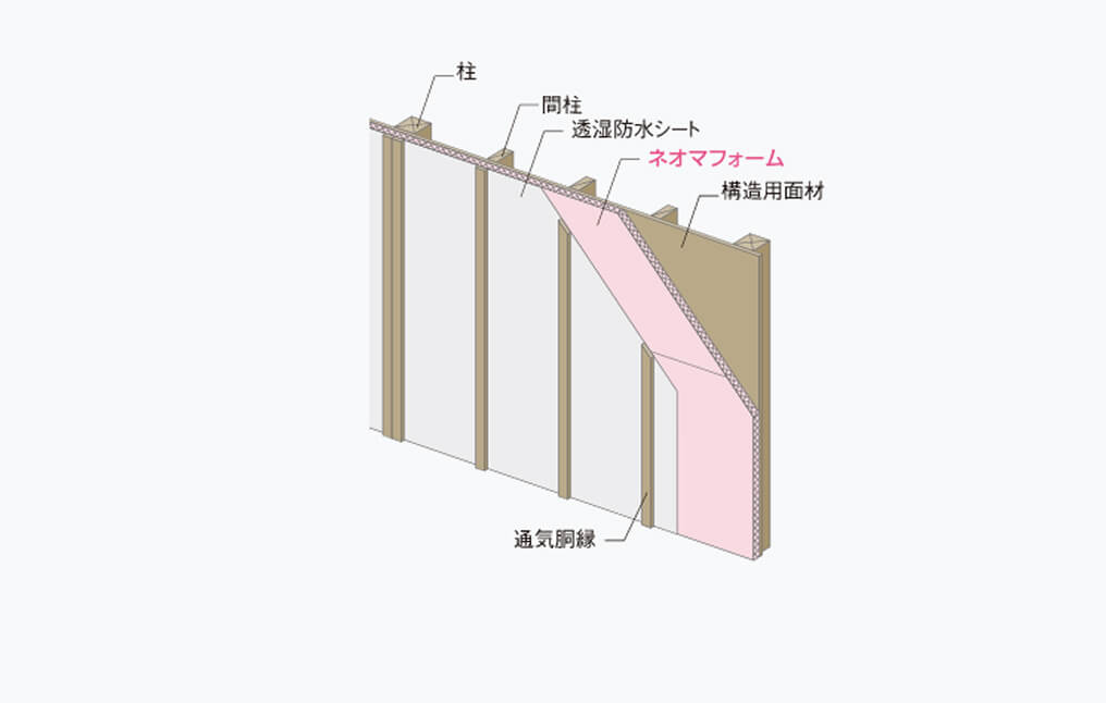 外壁外張り断熱用途