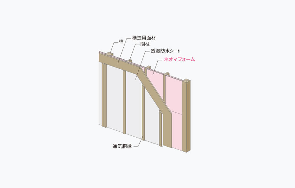 外壁充填断熱用途