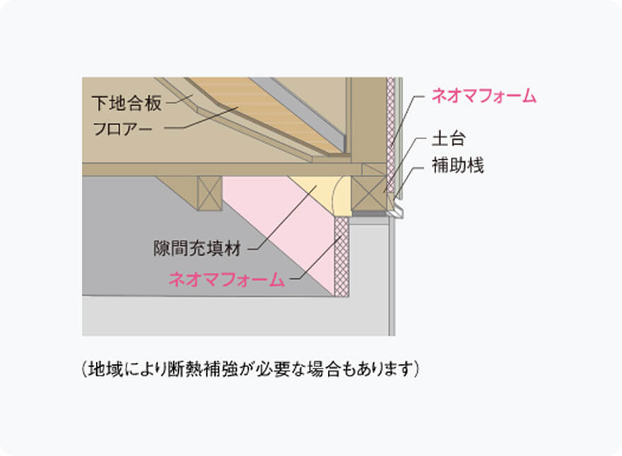 基礎断熱用途
