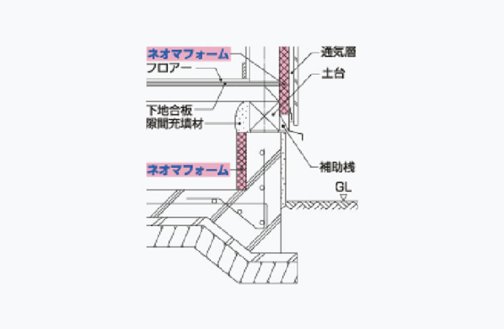 基礎断熱の施工方法