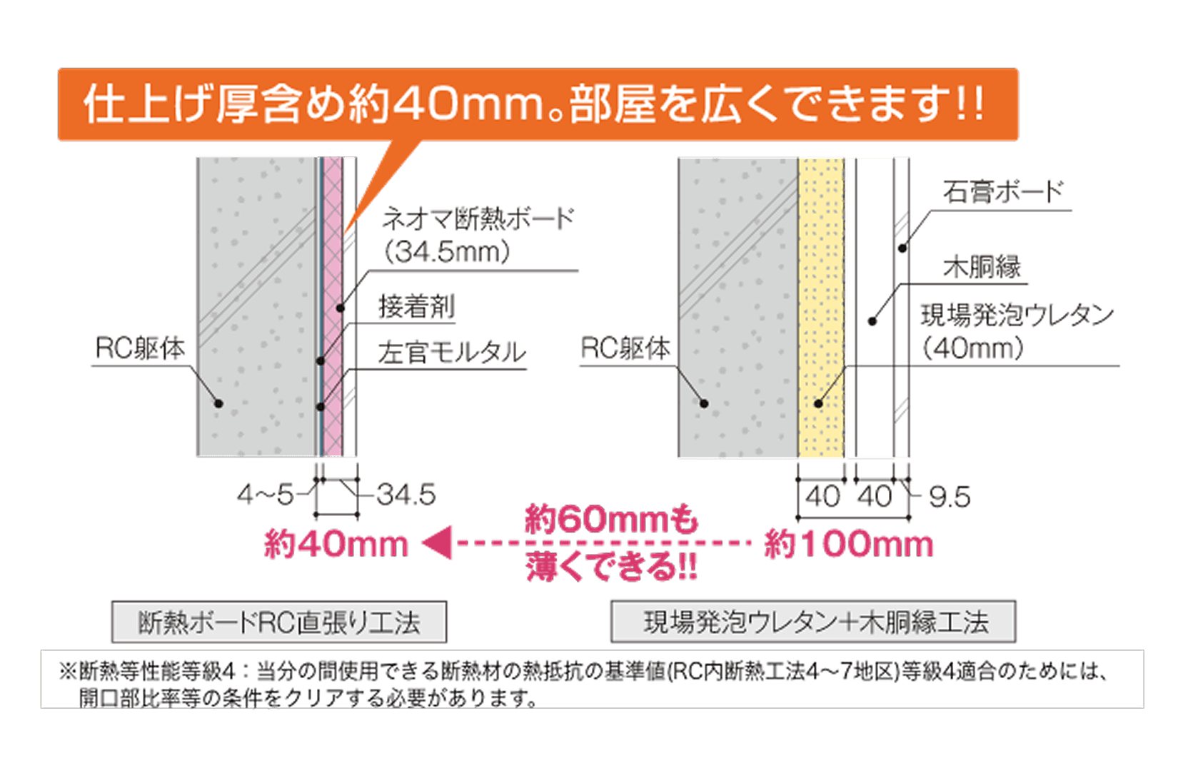ネオマ断熱ボード®｜製品一覧｜ネオマフォーム・ネオマゼウス【旭化成