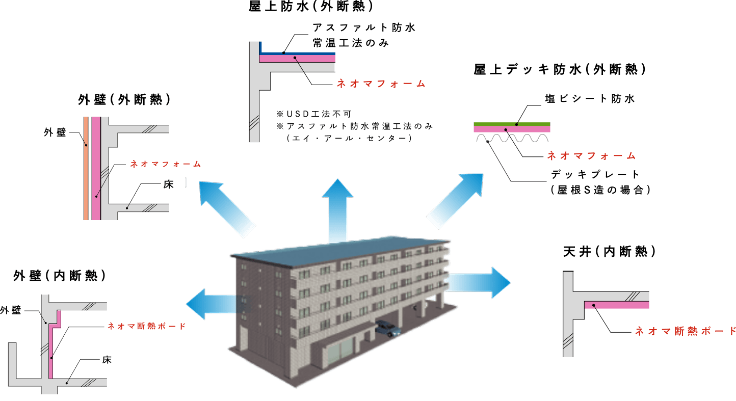 RC造用途_画像