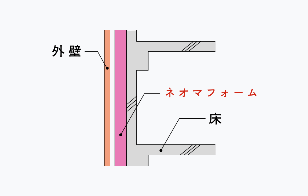 外壁(外断熱)用途_画像