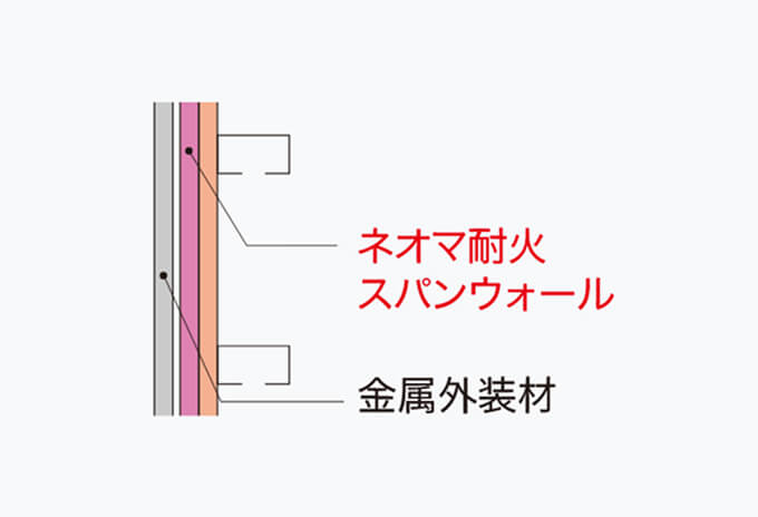 ネオマ耐火スパンウォール_画像