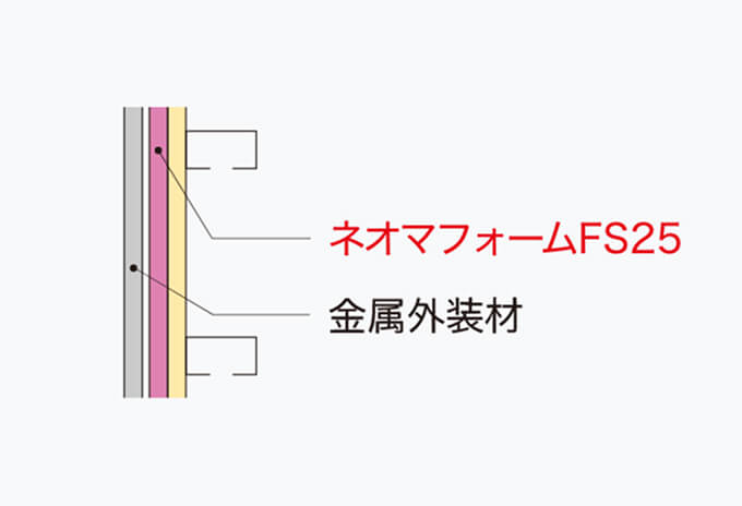 ネオマフォームFS25_画像