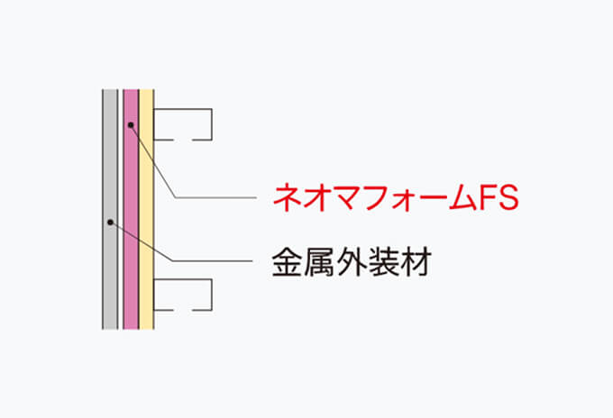 ネオマフォームFS_画像