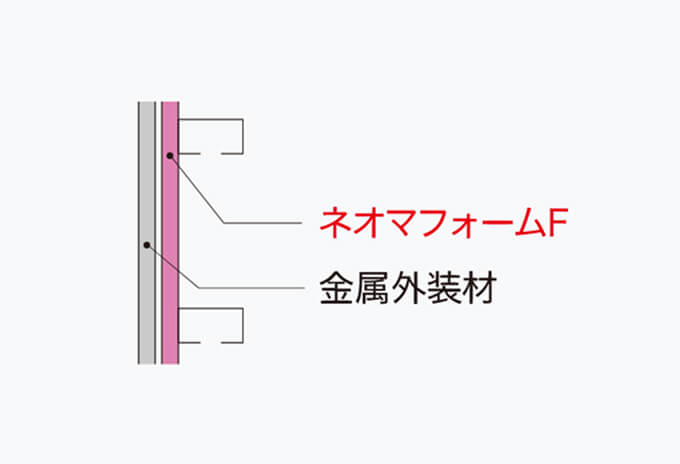 ネオマフォームF_画像