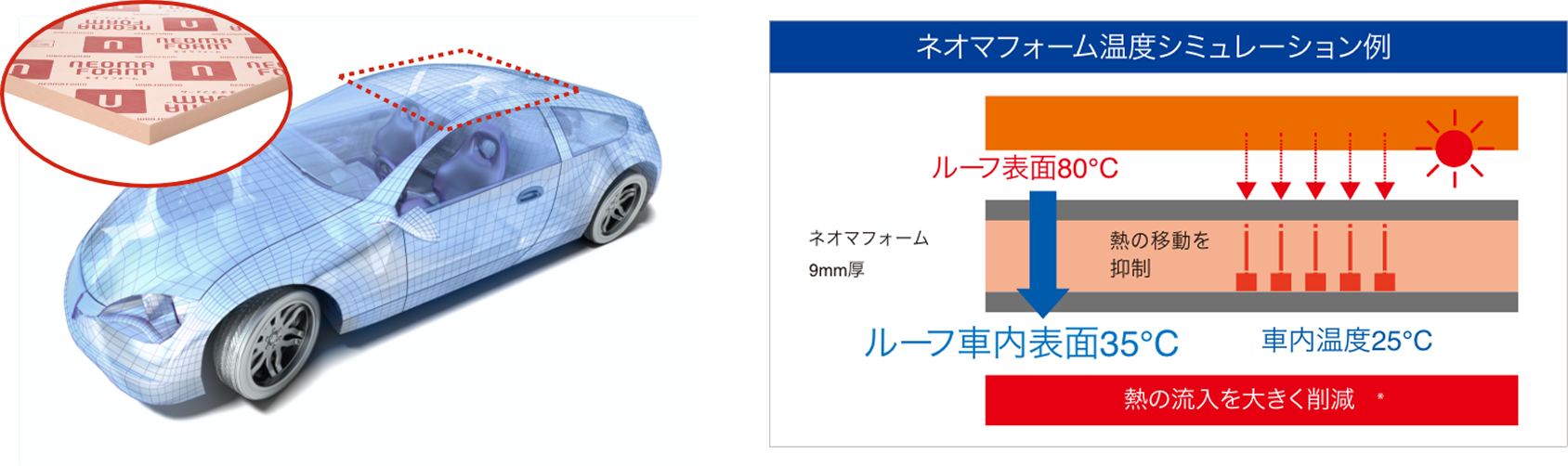 Heat simulation diagrams comparing car roof temperatures.